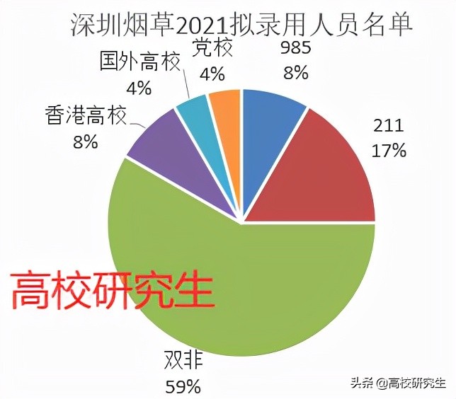 深圳烟草公司招聘（深圳市烟草专卖局招24人）