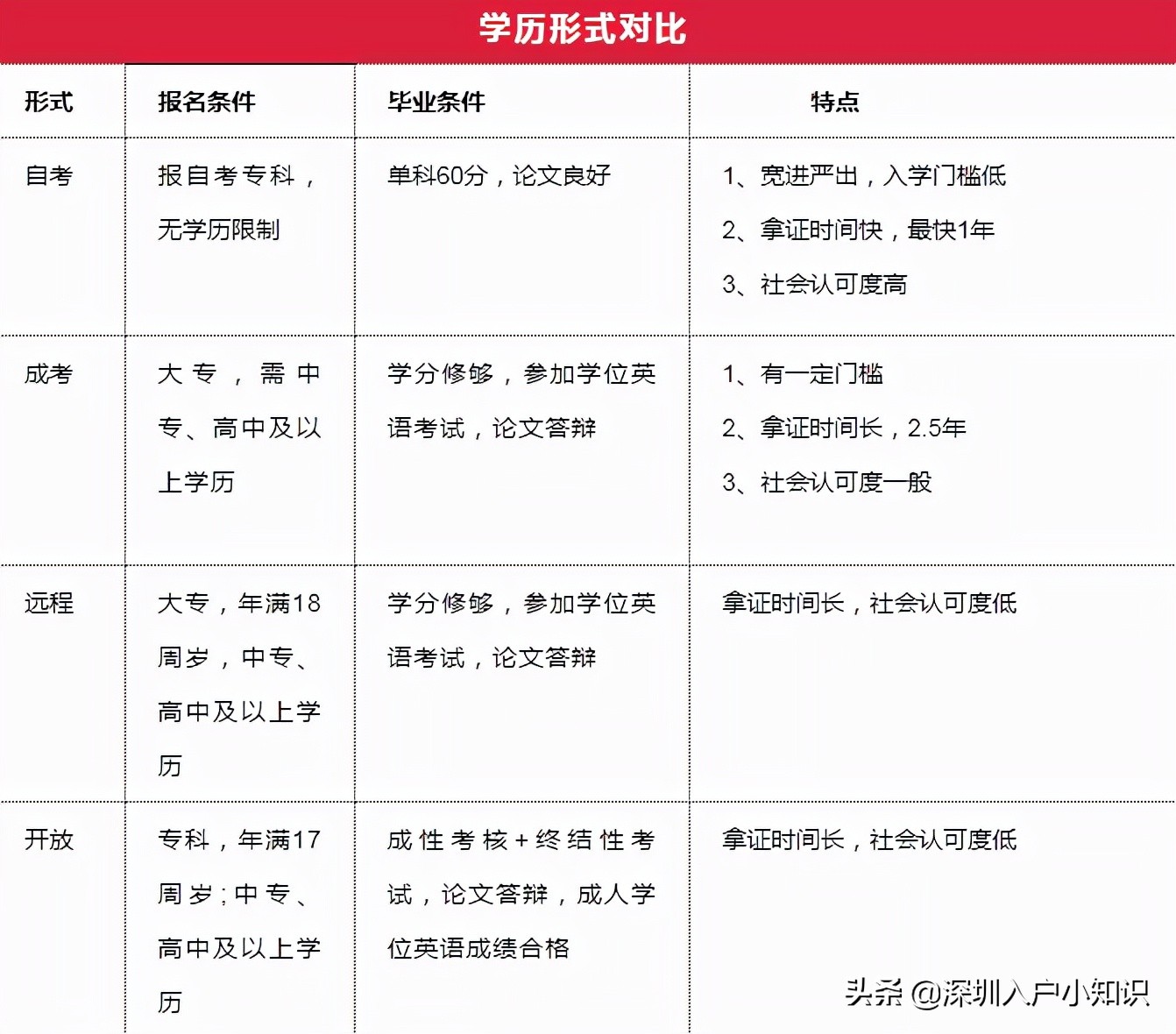 成人本科有用吗?2022年专升本学历提升方式