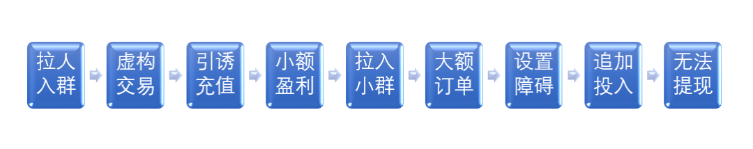 手稿检测挣外快，兼职反被薅羊毛？