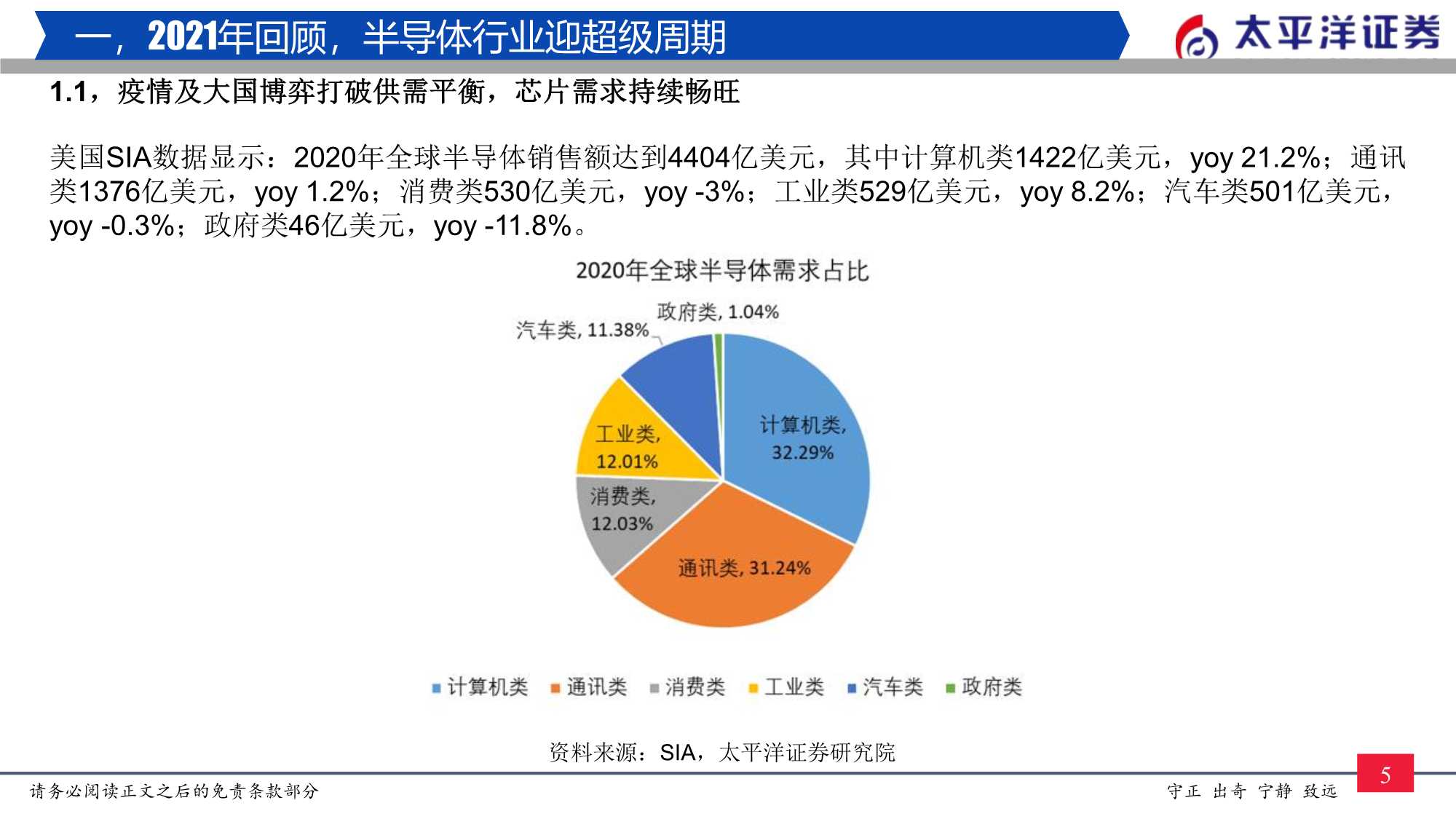 2022年半导体行业投资策略：穿越周期，拥抱成长