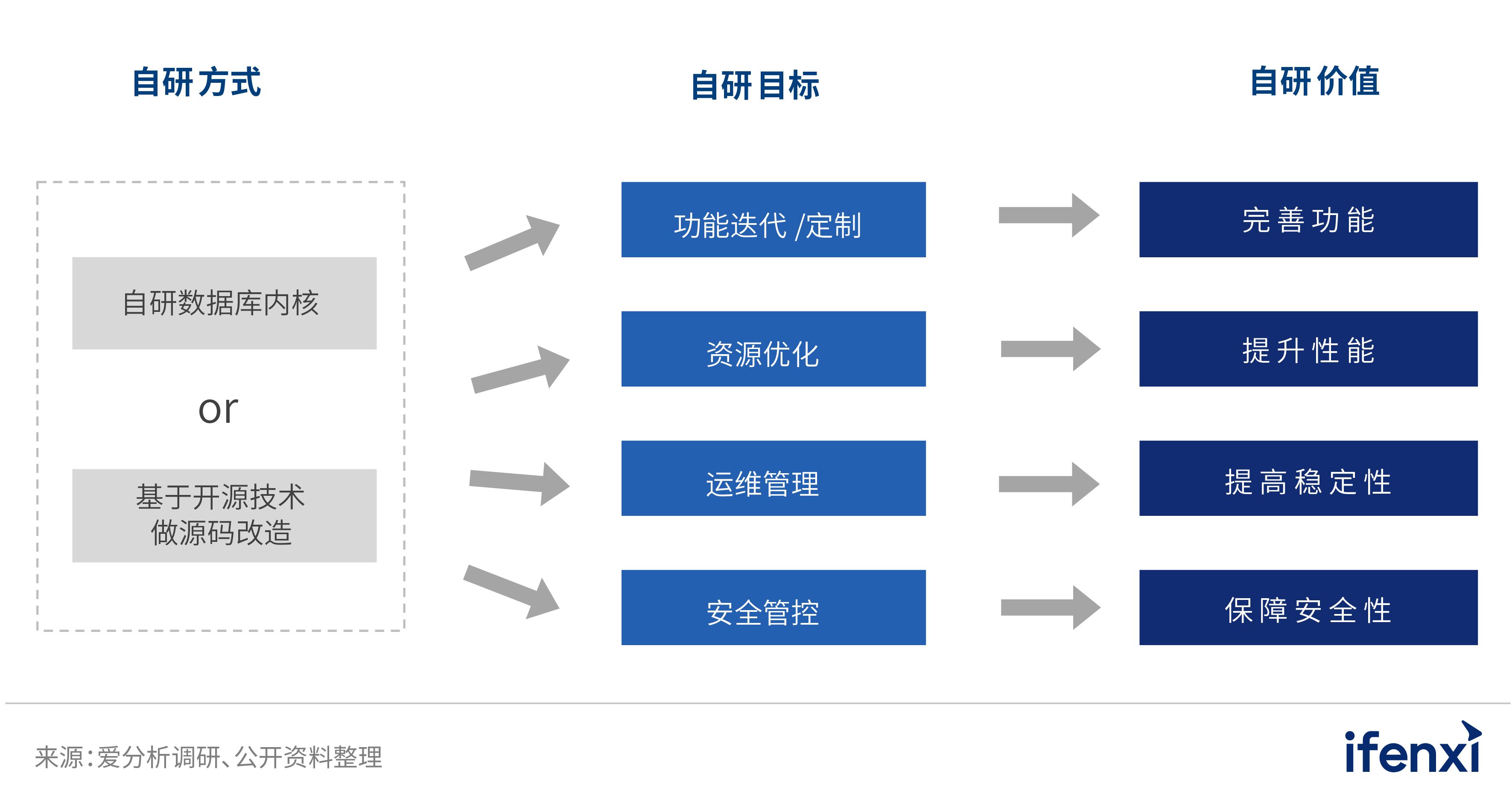 2022愛分析· 中國分析型數據庫市場研究報告 | 愛分析報告