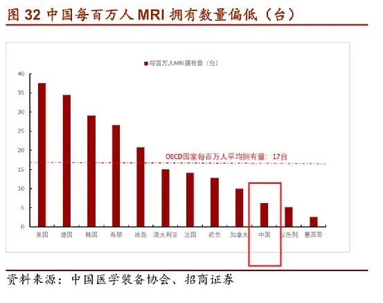 國產(chǎn)首款！新一代磁共振“大腦”，東軟造
