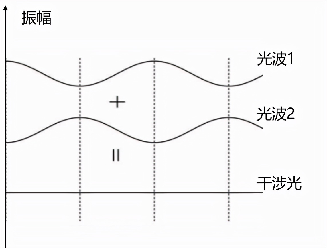 为什么肥皂水能吹出泡泡来？