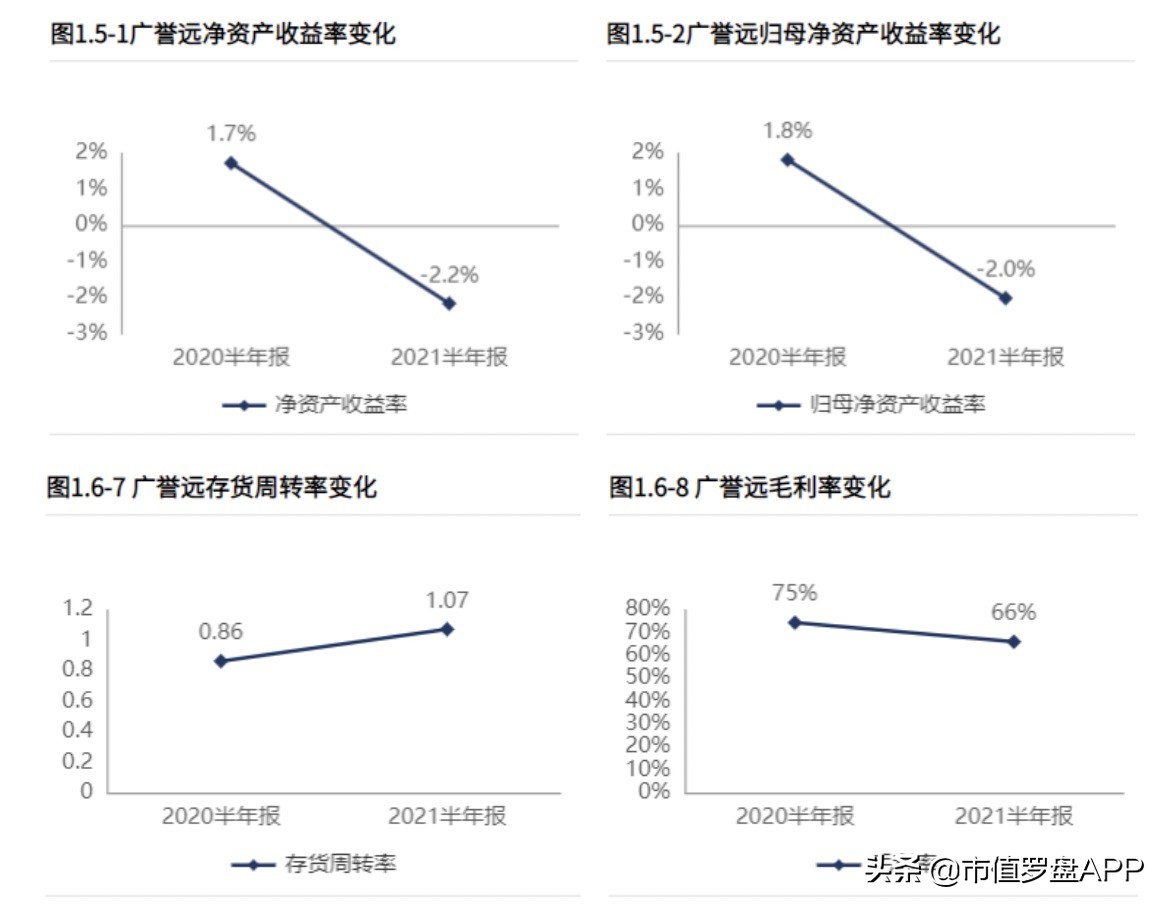 传说中的“老字号”财务报表疑云重重，广誉远真的是名副其实吗？