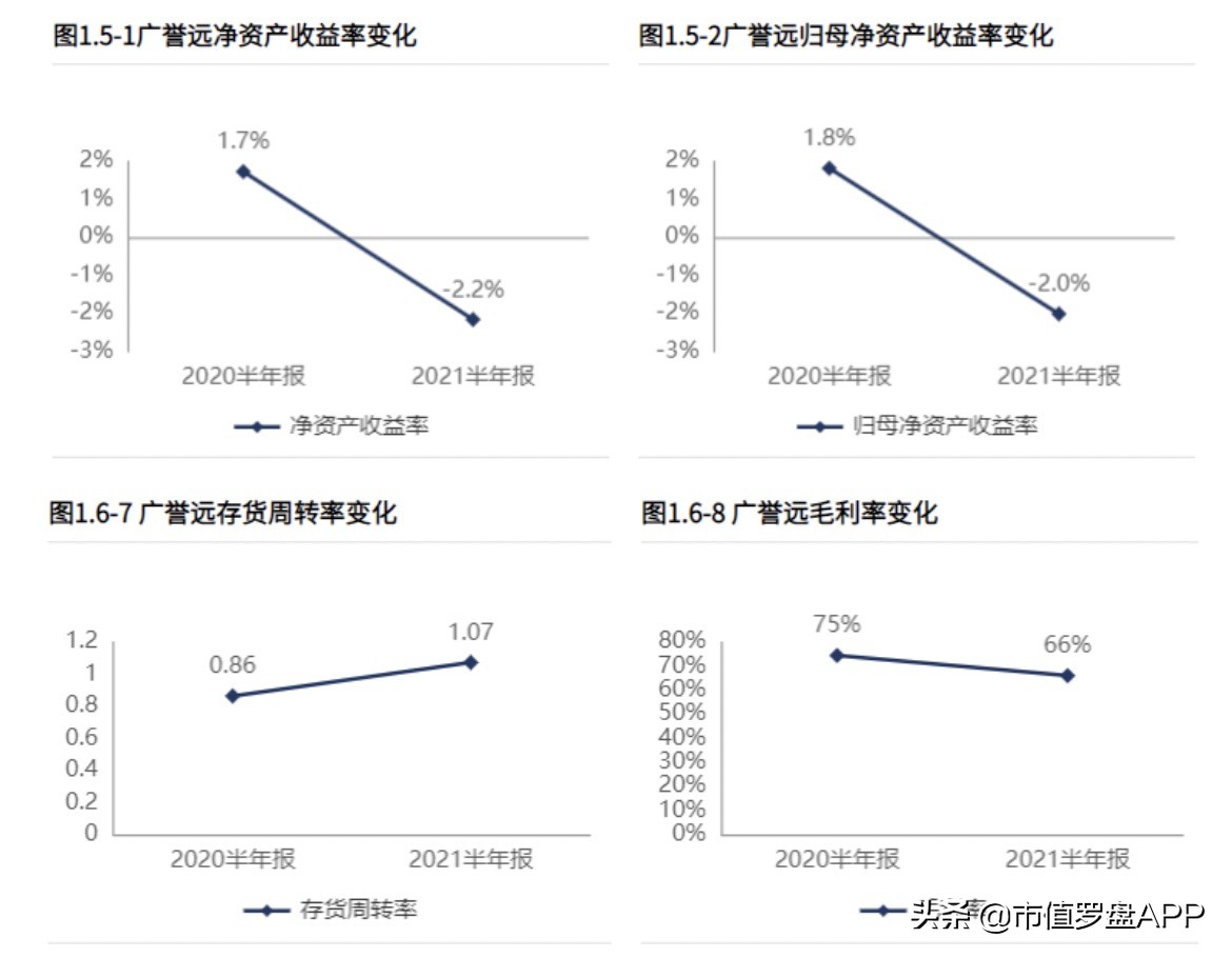 传说中的“老字号”财务报表疑云重重，广誉远真的是名副其实吗？