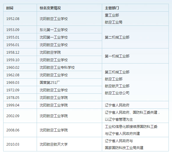 “双非”航空大学：拥有几十年发展史，她们的航空航天专业香吗？
