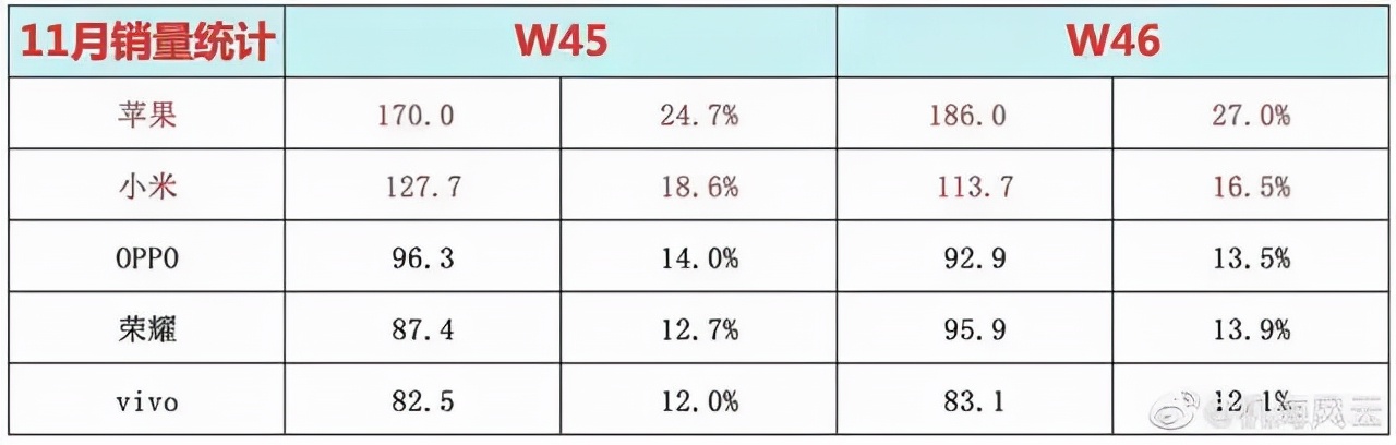 3万亿美元苹果，最该感谢中国