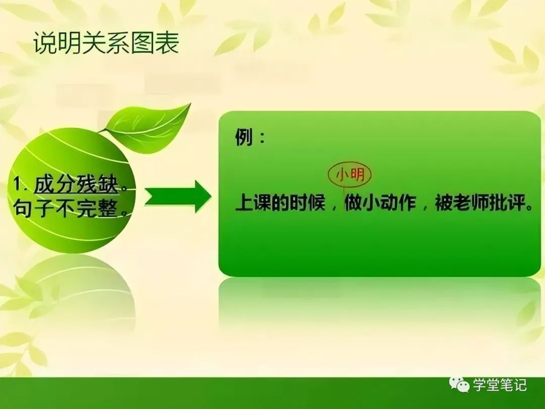小学常考修改病句+句式变换（图文详解），一看就懂，满分不愁