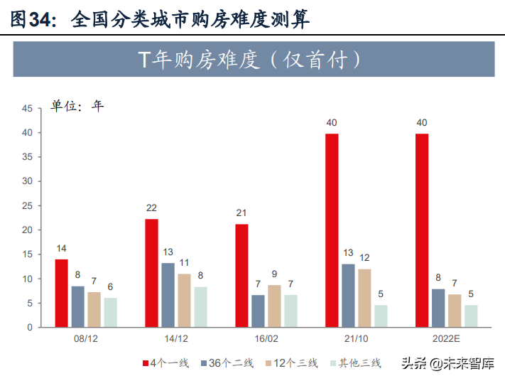 房地产行业深度报告：如何判断地产政策方向及实际力度