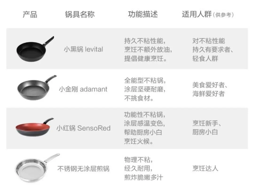 網友提問:不粘鍋有劃痕后,還能繼續用嗎?