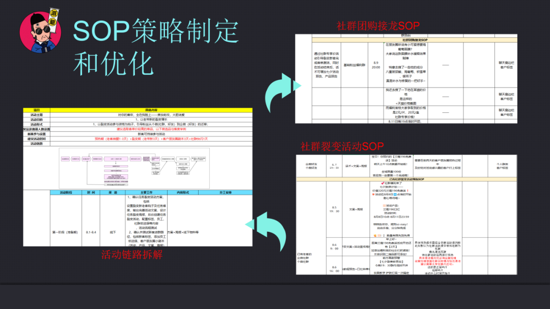 运营策略的制定和执行能力