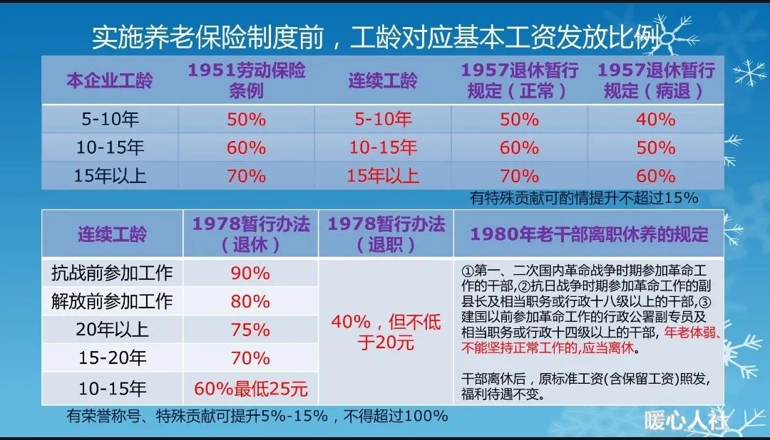 2022年的养老金和工龄不再挂钩了吗？哪些老人会更受益？