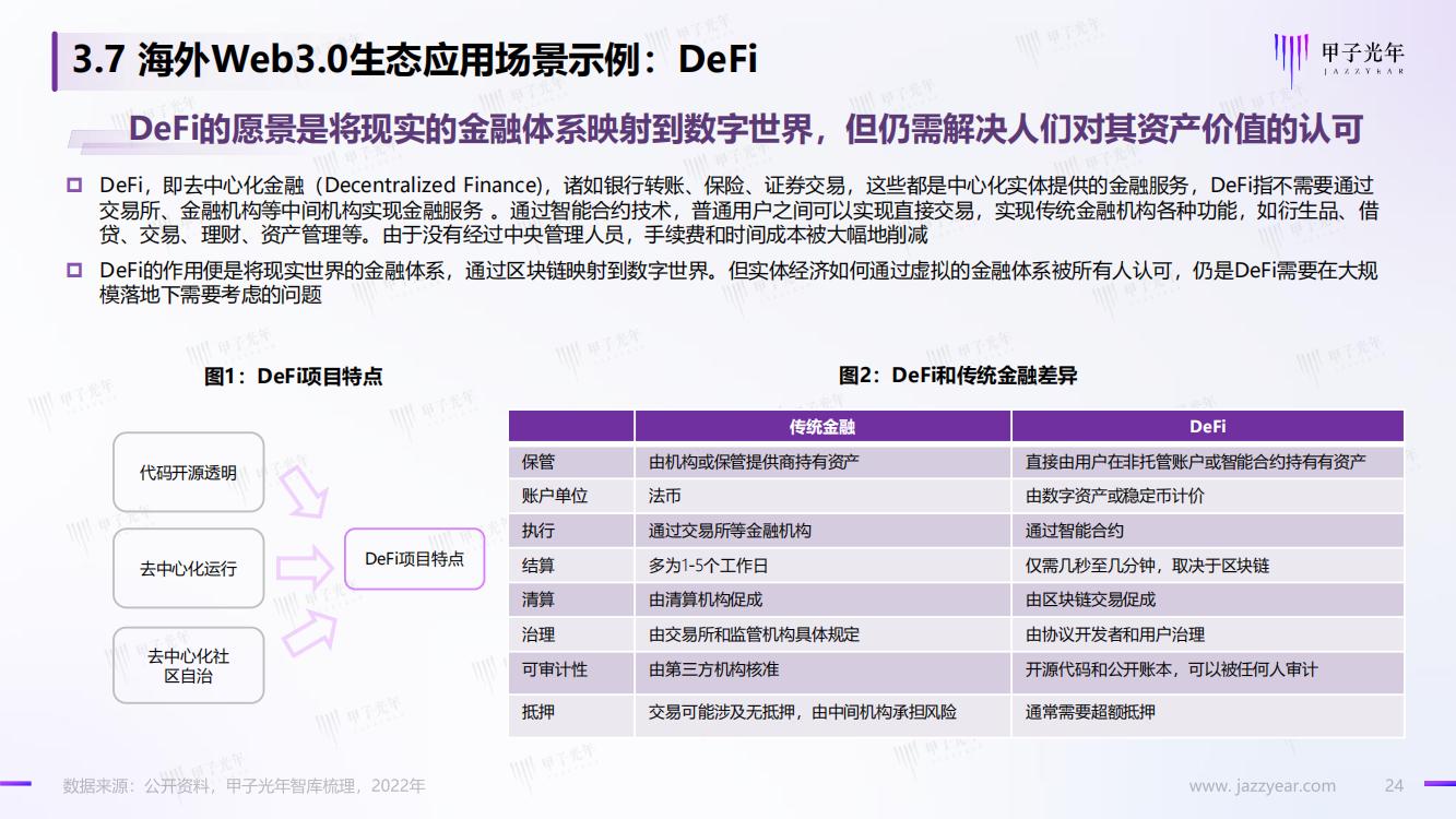 甲子光年：Web3.0市场生态研究报告，完整版33页，建议收藏