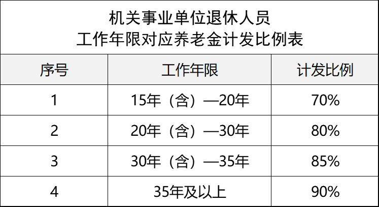 工龄超过40年，退休可享受4种政策，还能增加养老金！有你吗？