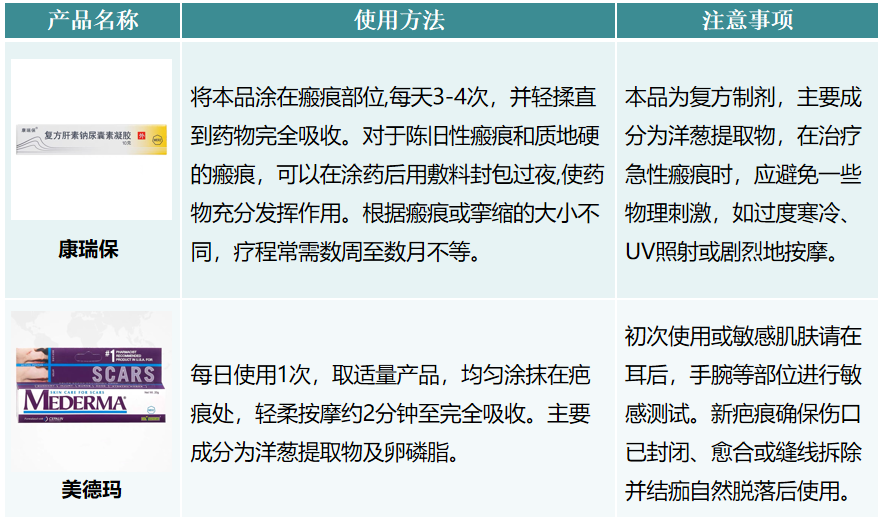 担心疤痕增生！您知道该怎么用祛疤药吗？