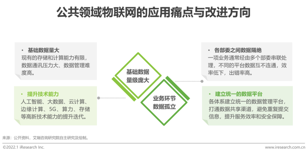 2021年中国物联网行业研究报告