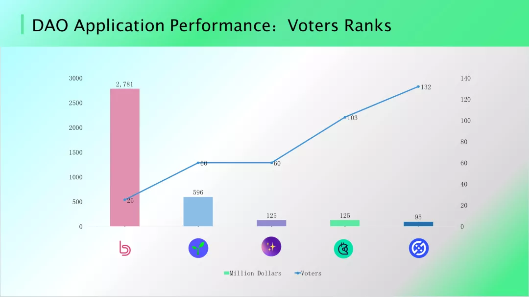 2022，DAO 将走向何方？