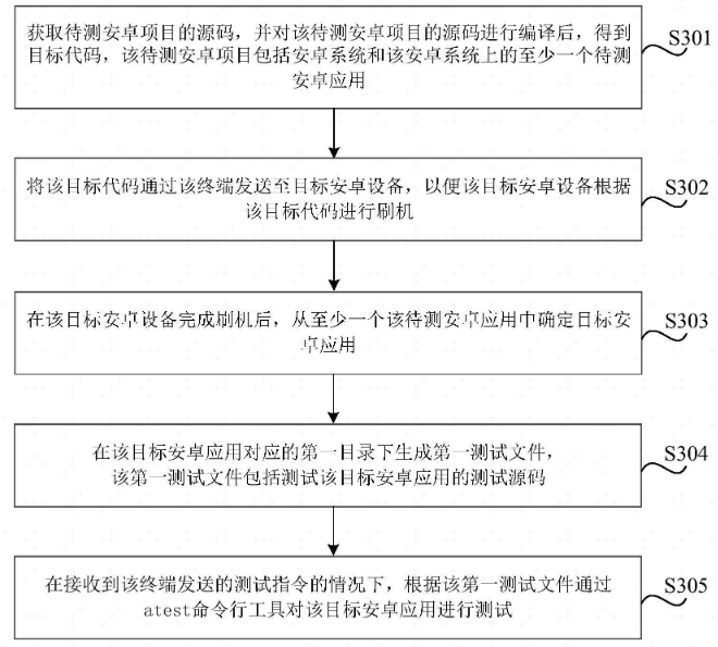 比亚迪电子公开“安卓项目的测试方法、存储介质及电子设备”专利