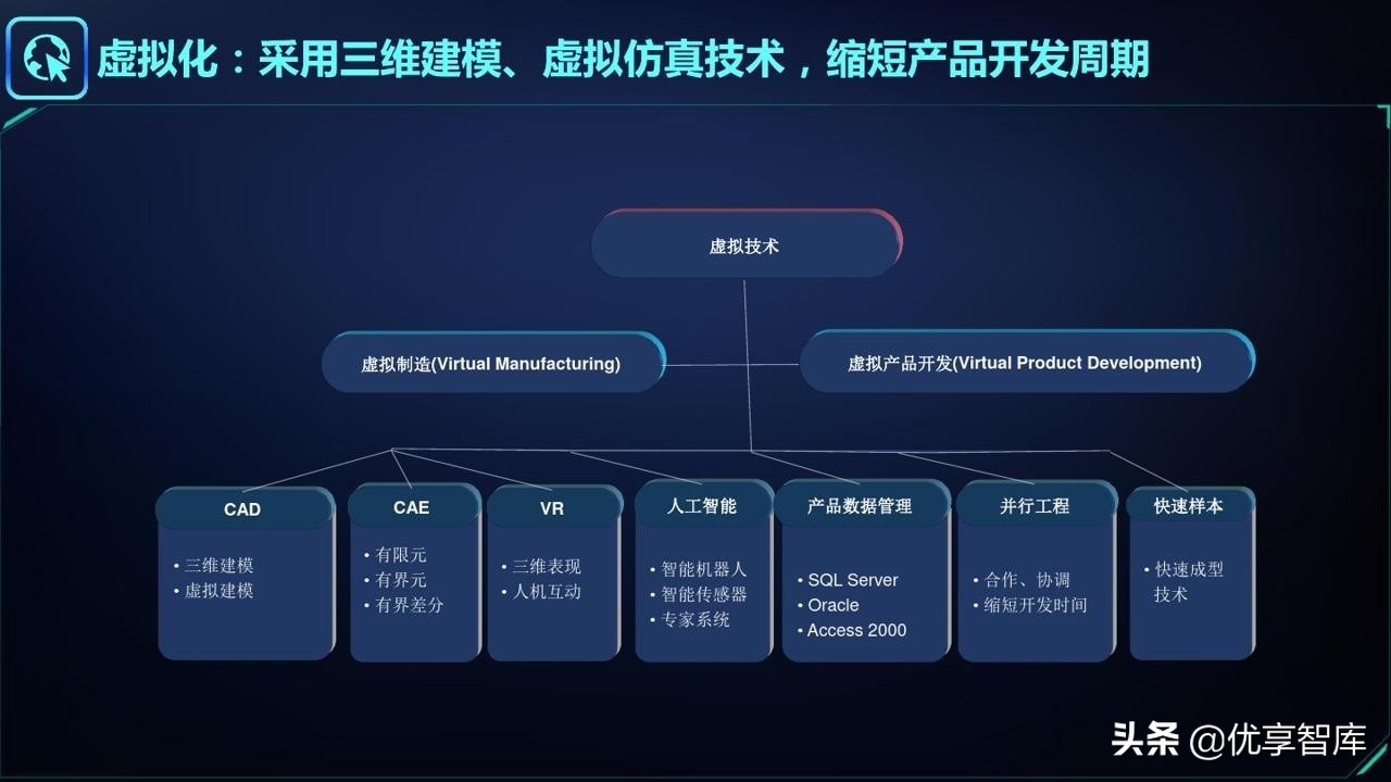 智能制造&工业大脑&数字孪生&工业互联网&数字驾驶舱解决方案
