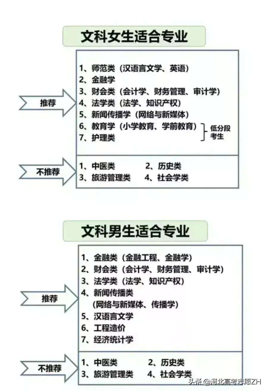 2022年河北省高考志愿填报指南