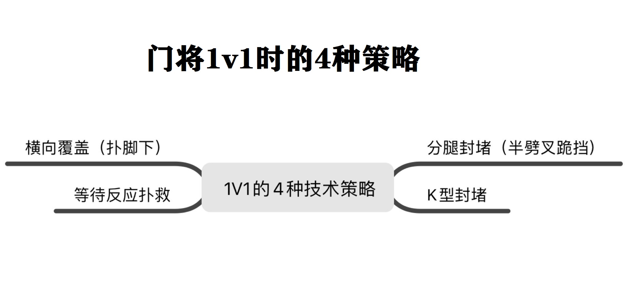 足球比赛前为什么要带半跪(以库尔图瓦、德赫亚、阿利松为例，详解现代门将1v1单刀的4大策略)