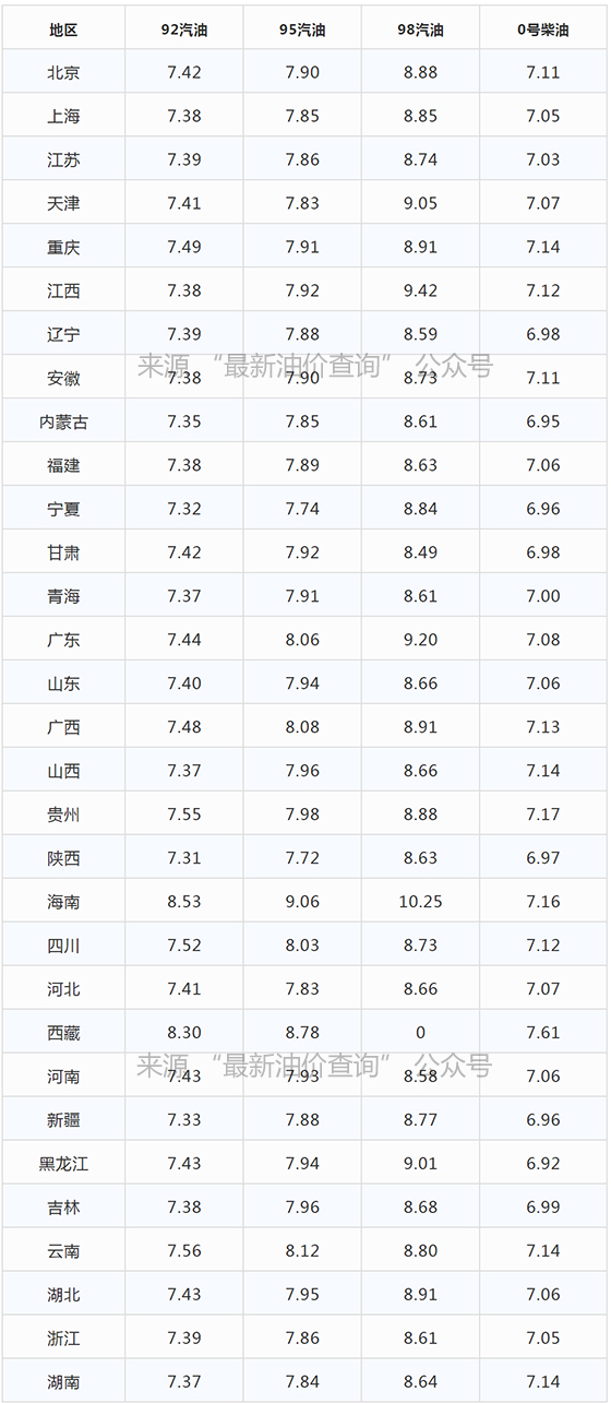 今日油价|2022年1月26日最新92、95汽油，柴油价格,3天后油价大涨