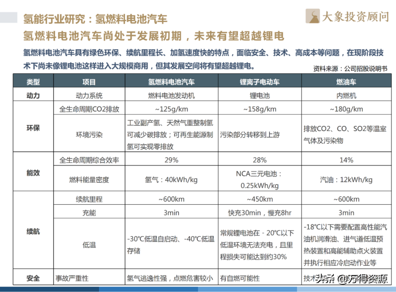 2022年中国氢能产业发展洞察报告（目前最完整的氢能源介绍）