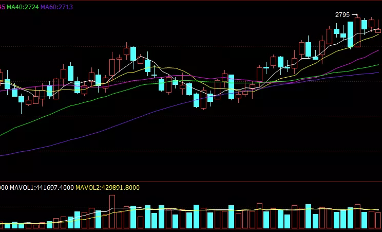多重利好支撑，玉米能否快速起飞？