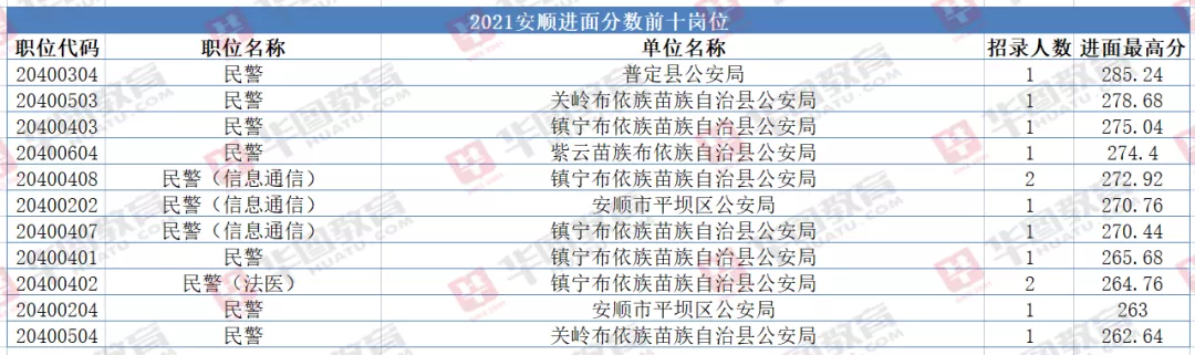 普定县人民政府网招聘（安顺公务员扩招21）