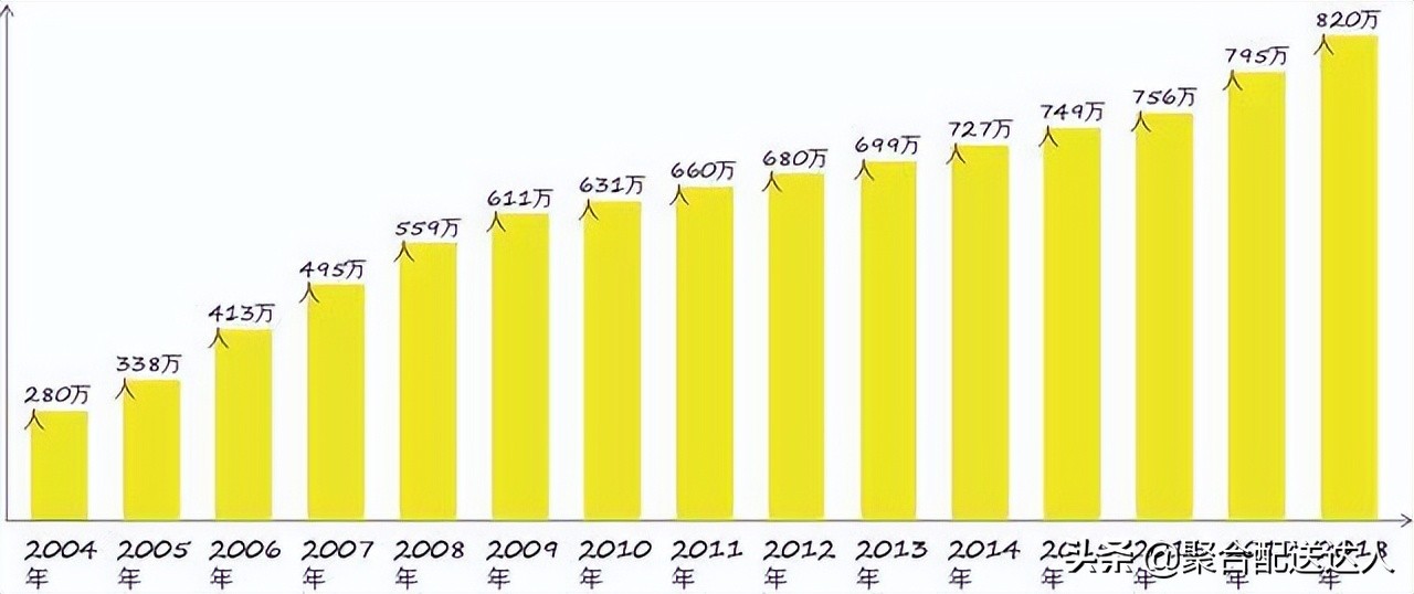 大学生创业者如何深挖校园市场？校园生活服务平台的实施性大吗？