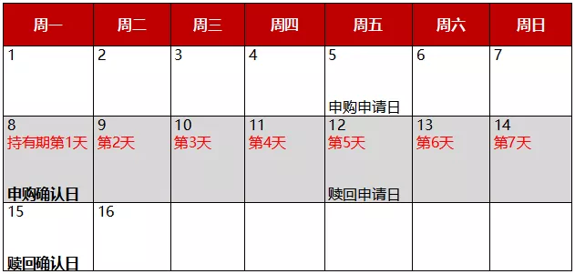 基金费用有哪些?怎样避开惩罚性赎回费?不同份额的基金怎么选?