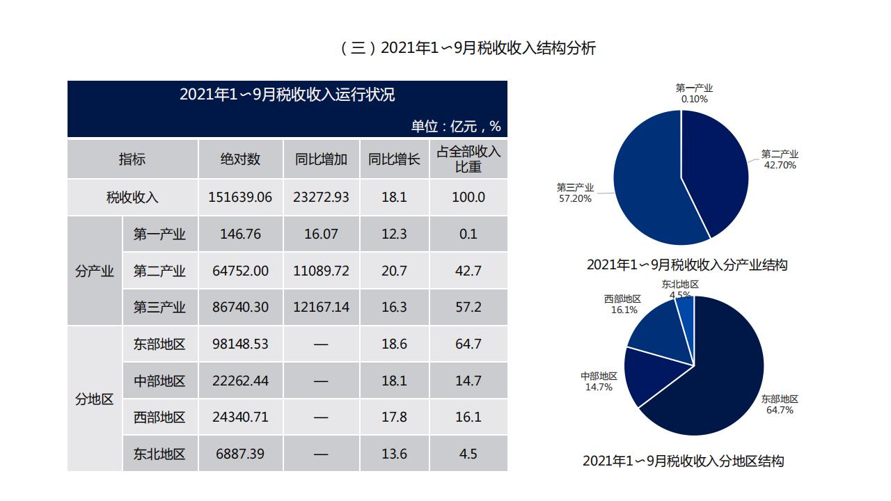 图解经济蓝皮书：2022年中国经济形势分析与预测，156页完整版