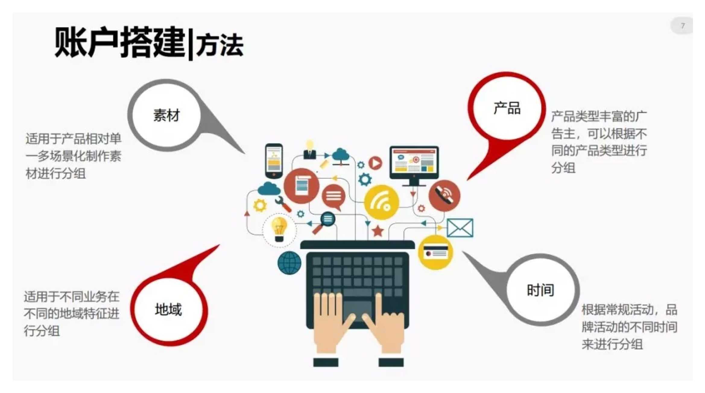 今日头条信息流广告优化方法论（完整版）