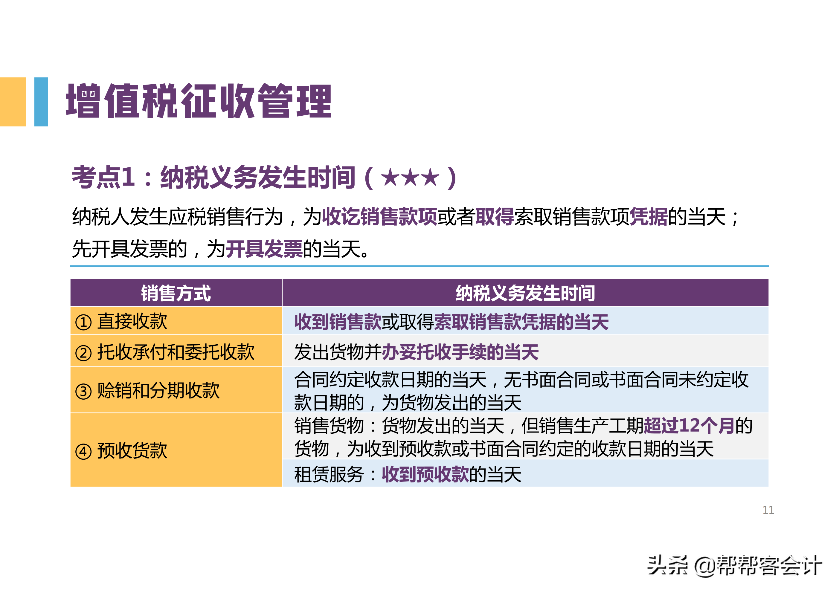 2022初级会计高频考点，知识点归纳大全，背完想不过都难