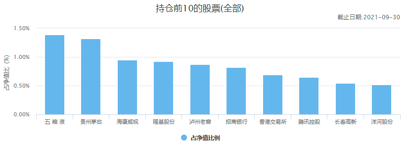 中国十大顶级基金公司冠军基金