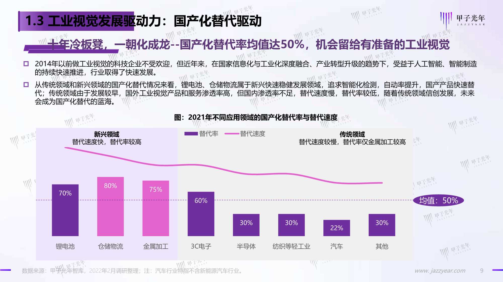 2022中国工业视觉市场研究报告（甲子光年）