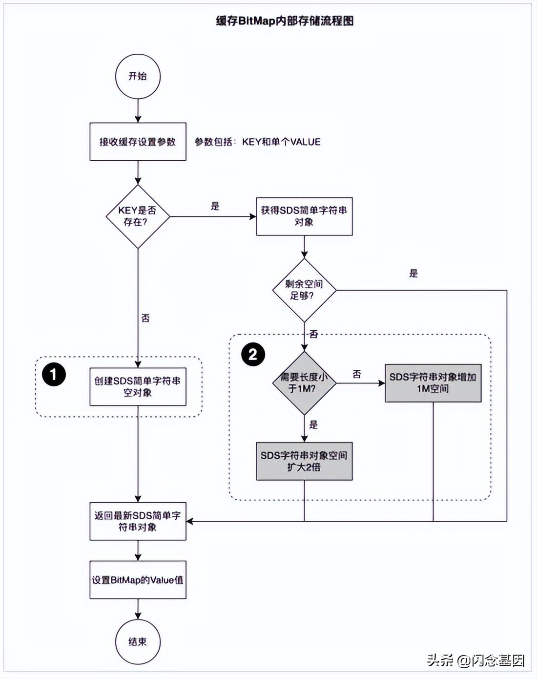 京东APP百亿级的车与商品关系数据检索实践