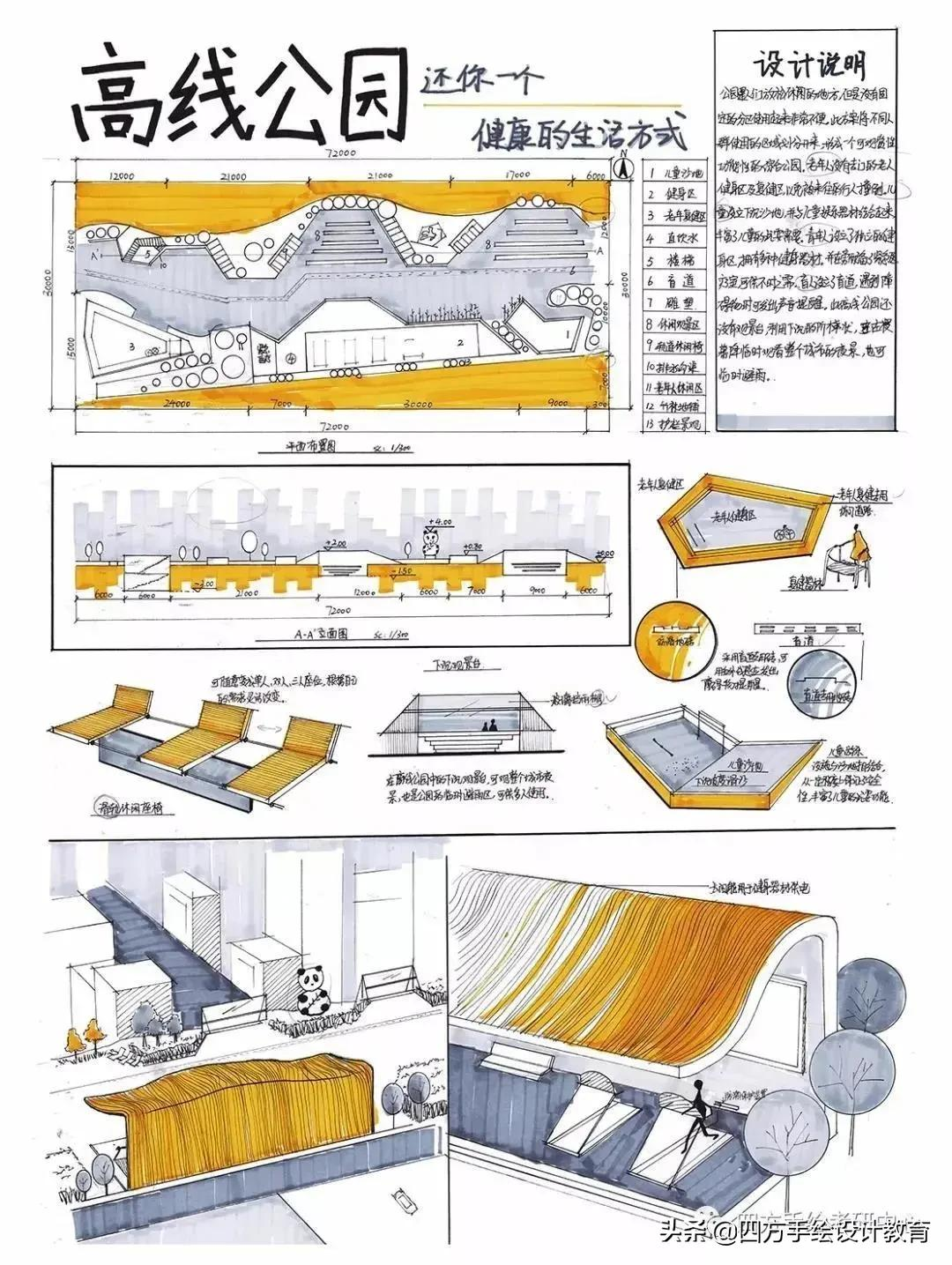 「必看」环艺快题考研初学者必学要点
