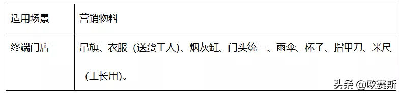 调研实务：调研的三段七步法 --以大将军瓷砖项目调研为案例总结