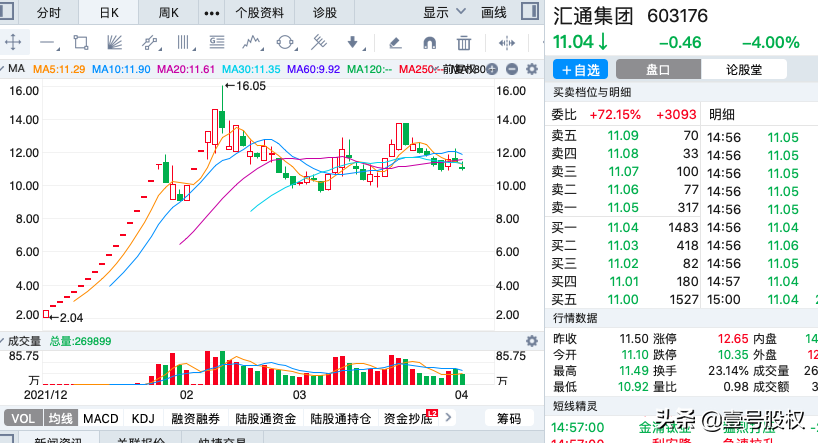 一季度涨幅最大的十只股票，最大涨幅374%，上涨原因是什么？