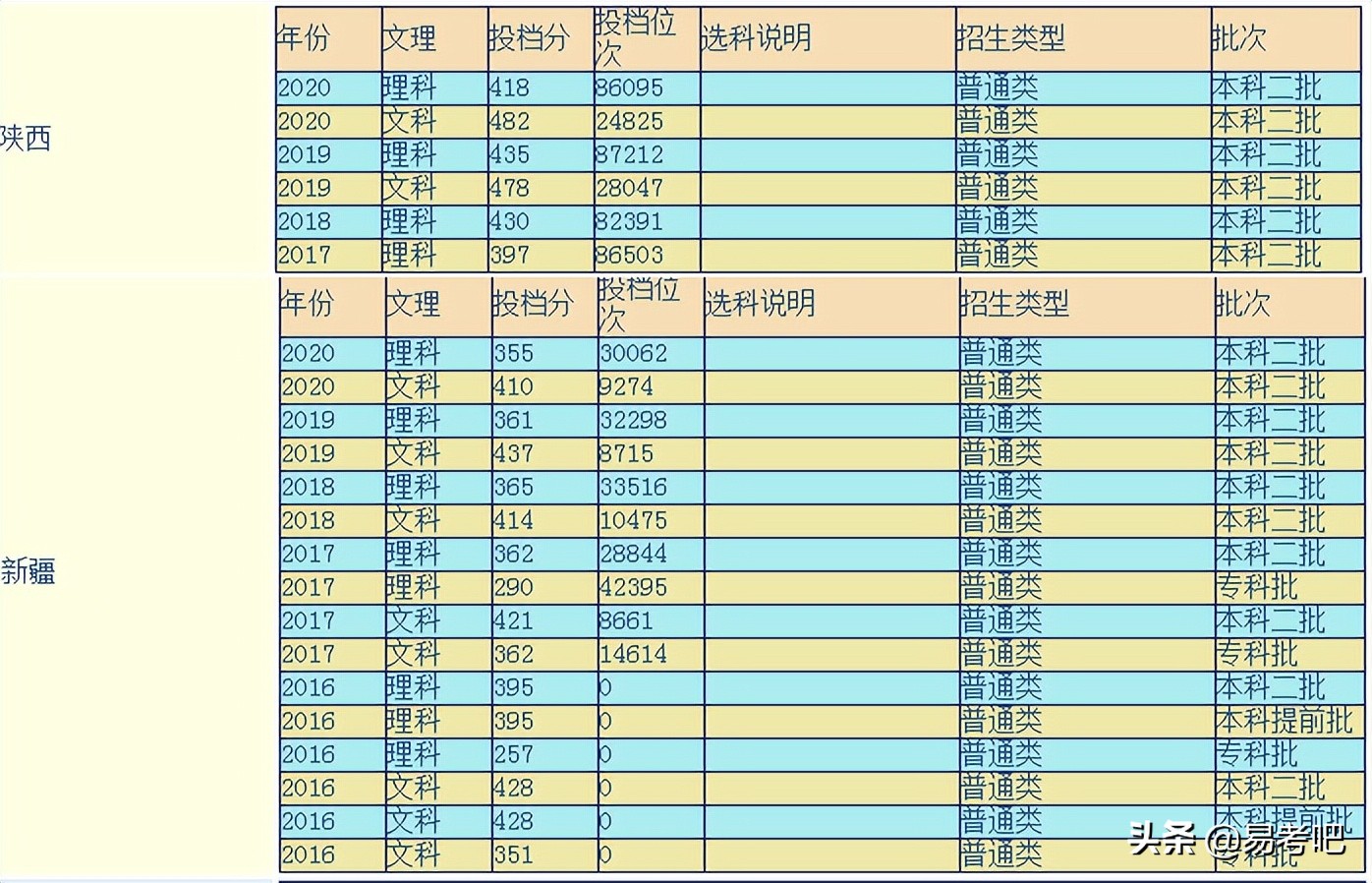 昌吉学院怎么样,昌吉学院算不算好二本(图1)