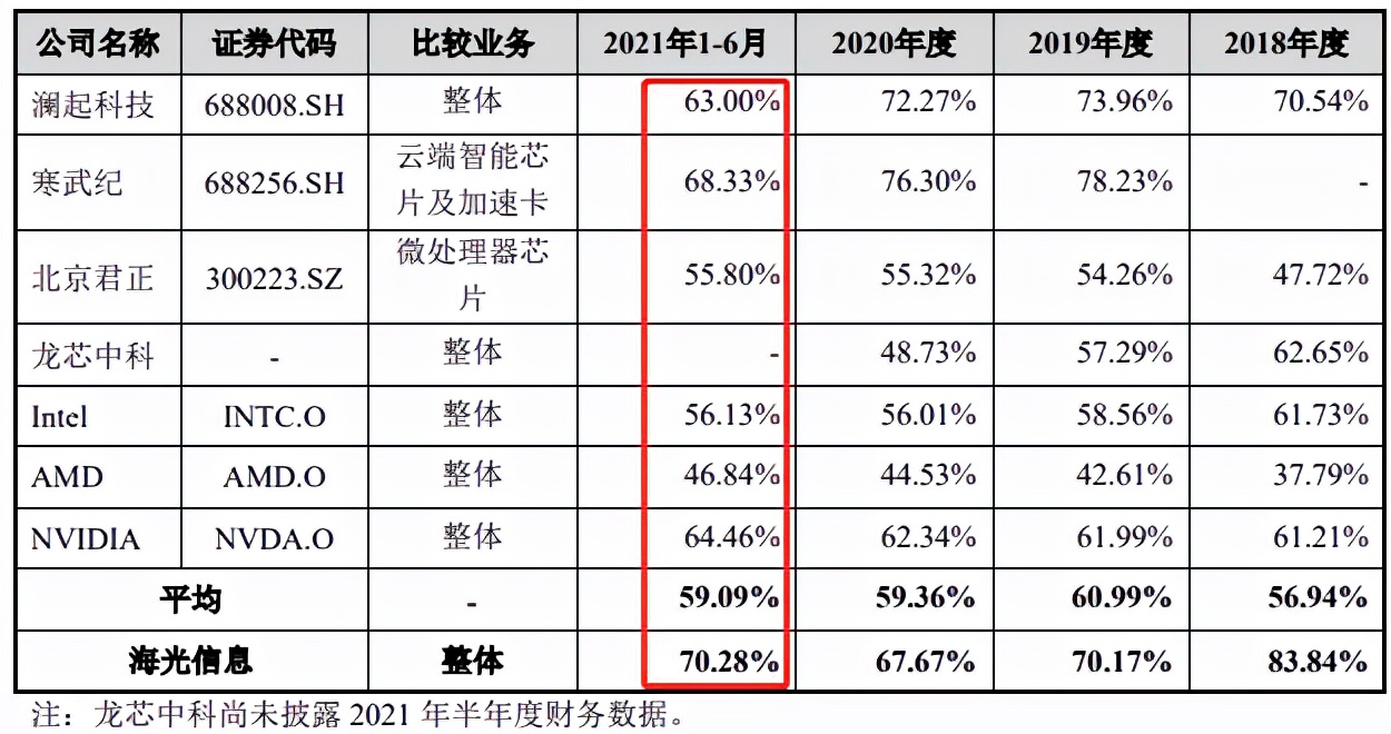 东数西算带动服务器需求激增，中科曙光业绩虚胖