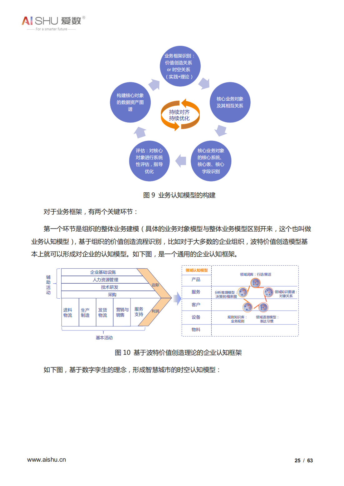 2022年全域数据治理白皮书（结构及非结构数据治理、十大关键）