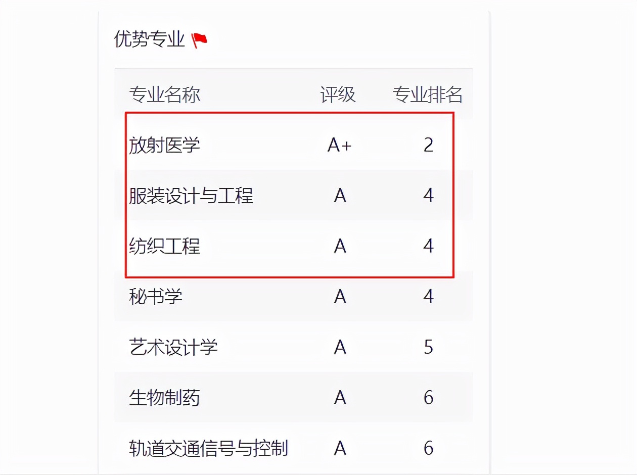 适合考研大学生捡漏的211，王牌专业的生源，一半靠调剂录取