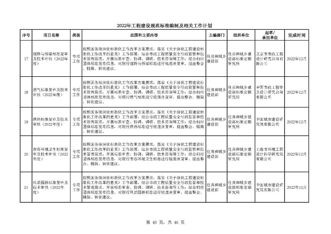 《2022年工程建设规范标准编制及相关工作计划》来了