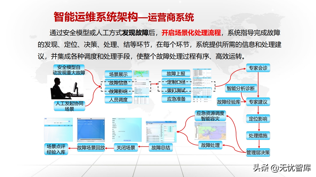 值得收藏！总120页大型企业数字化转型与运营策略（附PPT全文）