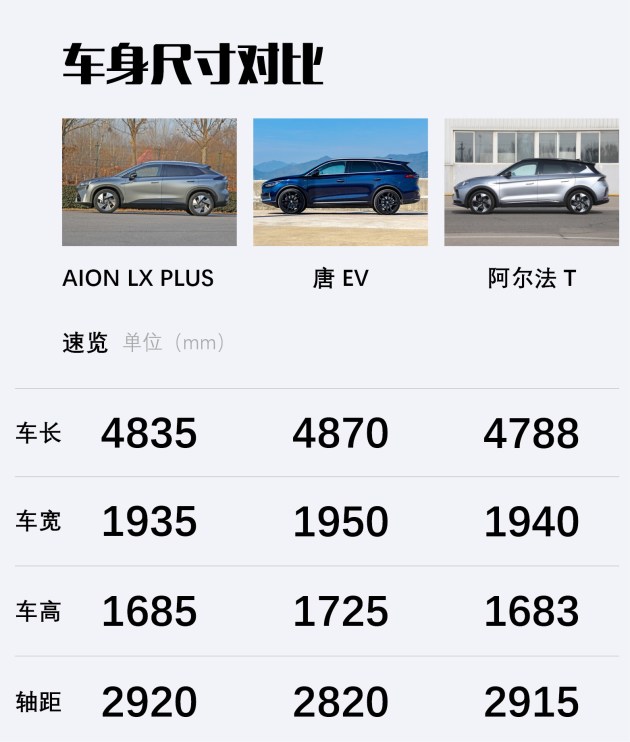 【广汽埃安AION LX Plus购车手册 首推80智尊版】