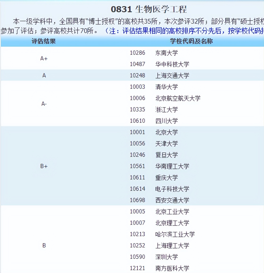 育才365专业讲解：水利水电工程、港口航海岸工程、生物医学工程