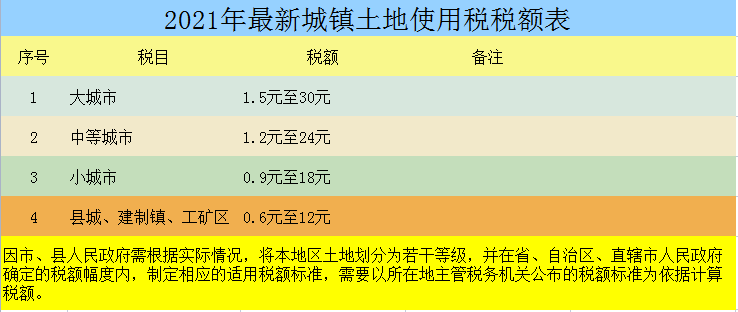 2021最新最全税率表（18个税种），财务必备，赶紧收藏