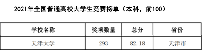 央媒盛赞！这所985到底有多浪漫？上天入海，追星揽月！网友：浪漫到骨子里！